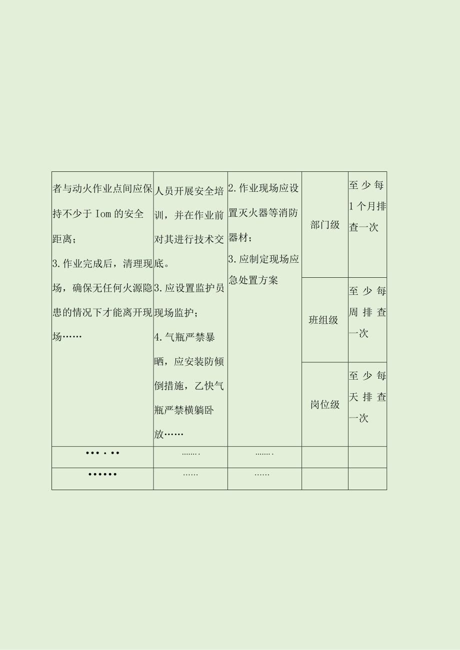 企业安全风险分级管控和隐患排查治理双重预防机制隐患排查表（示例）.docx_第2页