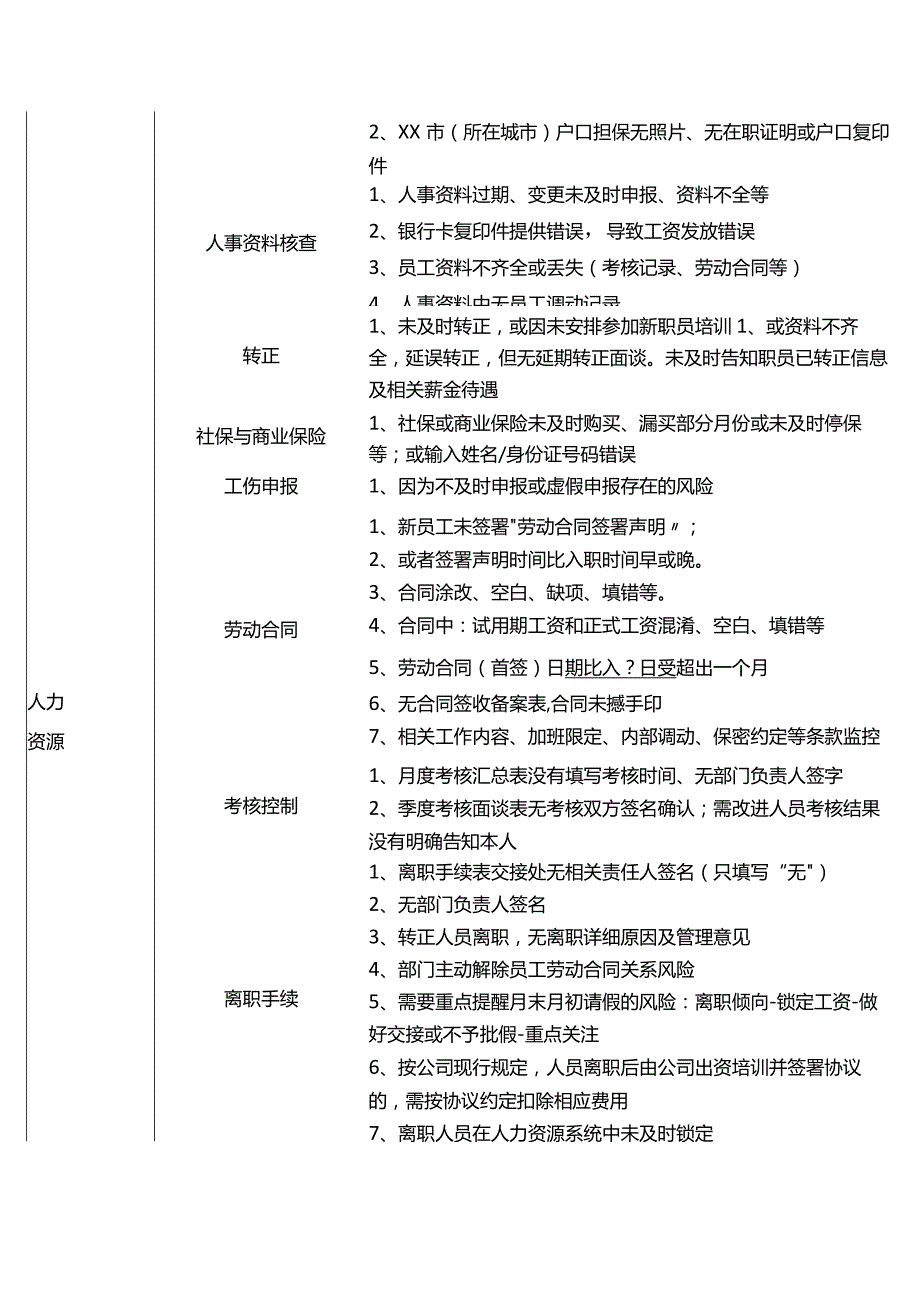 物业公司各岗位工作风险点自控表清单.docx_第2页