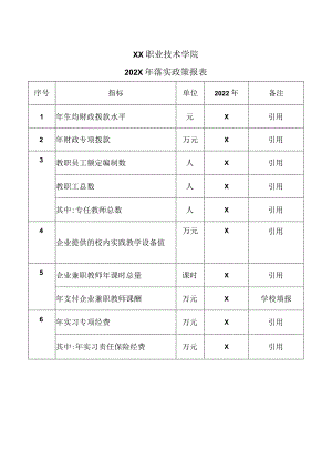 XX职业技术学院202X年落实政策报表（民办高校）.docx