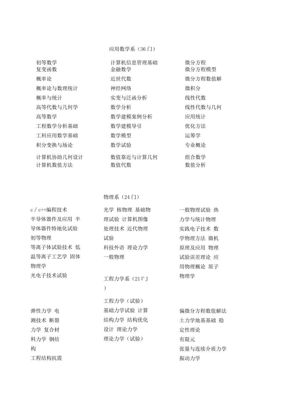 2024—2024学年,2024—2024学年全校各院系开设课程情况.docx_第2页