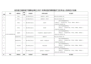 安吉县卫健系统下属事业单位2021年择优签约聘用医疗卫生专业人员岗位计划表.docx