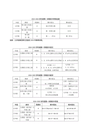 2024—2024学年度第一学期教学进度.docx