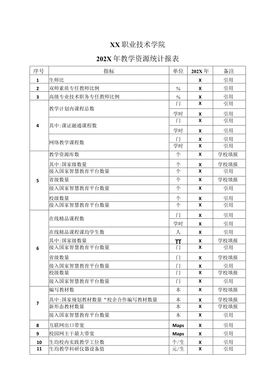 XX职业技术学院202X年教学资源统计报表（民办高校）.docx_第1页