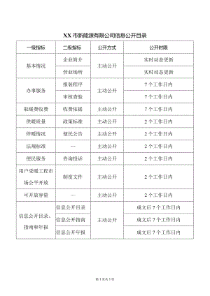 XX市新能源有限公司信息公开目录（2024年）.docx