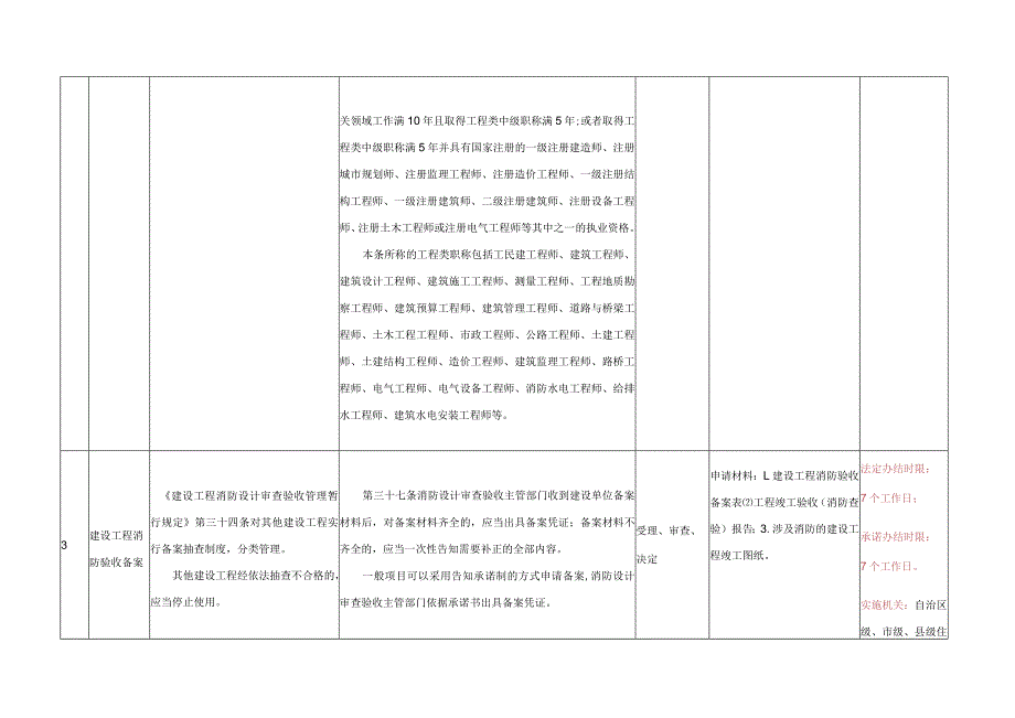 XX住房城乡建设系统行政确认裁量基准.docx_第3页