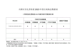 天桥区官扎营街道2023年度行政执法数据表.docx