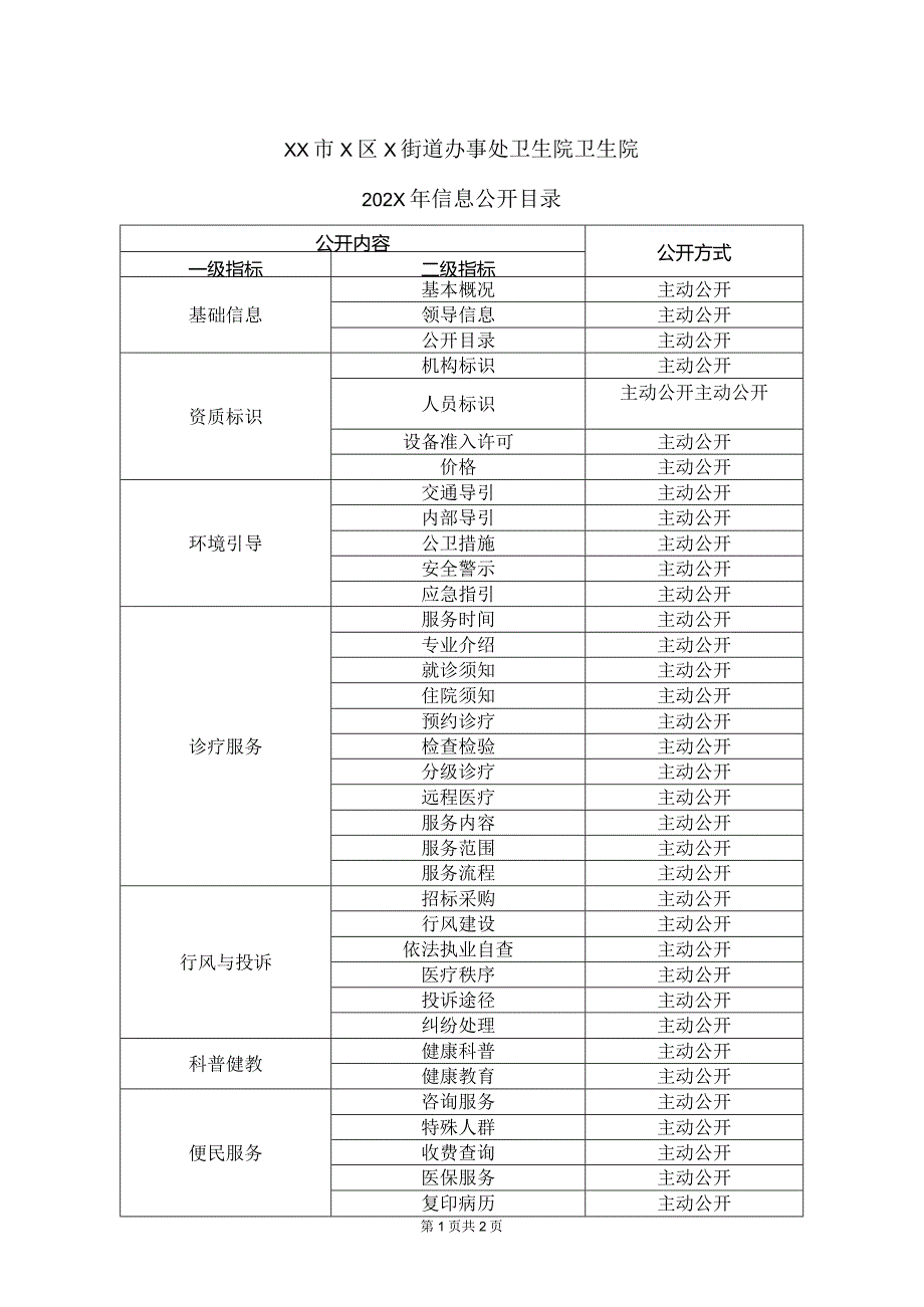 XX市X区X街道办事处卫生院卫生院202X年信息公开目录（2024年）.docx_第1页