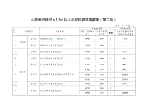 山东省已建成φ3.2m以上水泥粉磨装置清单（第二批）.docx