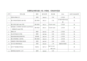 东营职业学院与国境外院校、机构合作目录.docx