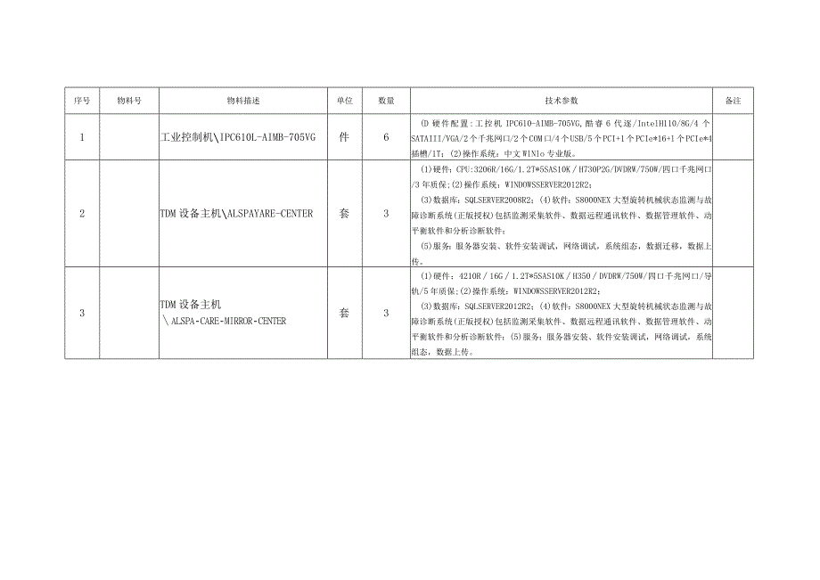 华能岳阳电厂电控专业用正向隔离装置等21项物料采购项目技术规范书批准审核会签编写.docx_第3页