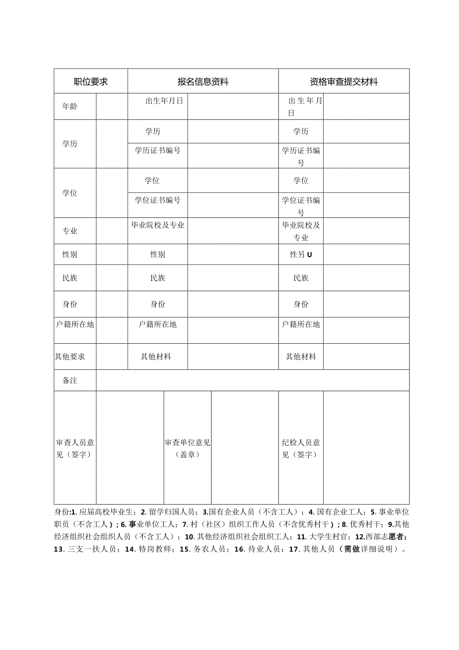 2014年公务员考试录用资格审查情况表.docx_第2页