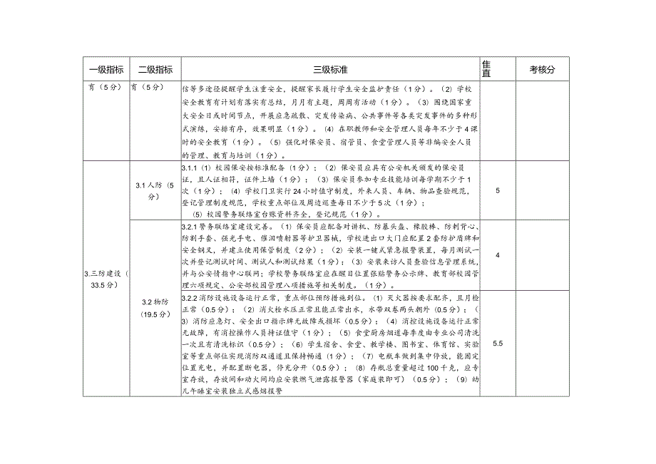 宁海县民办幼儿园安全管理考核评估023修订版幼儿园.docx_第2页