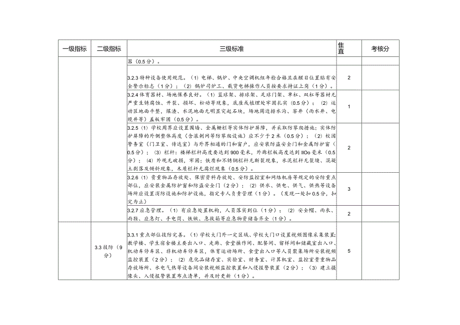 宁海县民办幼儿园安全管理考核评估023修订版幼儿园.docx_第3页