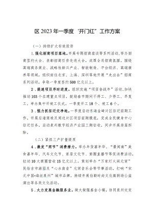 区2024年一季度“开门红”工作方案.docx