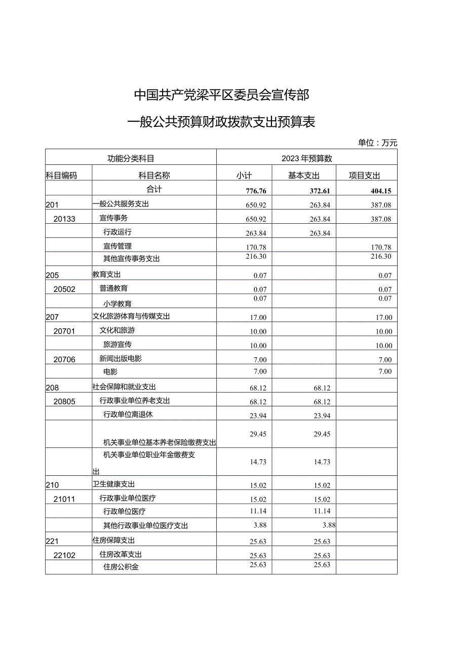 中国共产党梁平区委员会宣传部财政拨款收支总表.docx_第2页