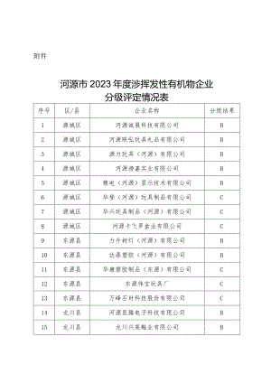 上网信息公开保密审查表.docx