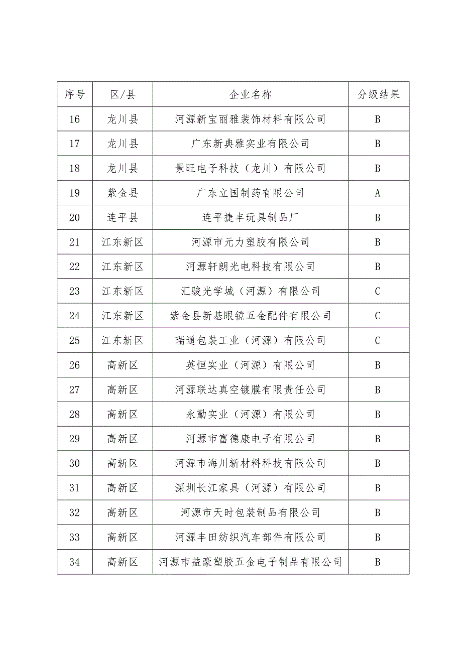 上网信息公开保密审查表.docx_第2页