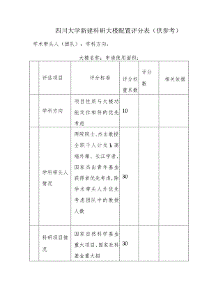 四川大学新建科研大楼配置评分表供参考.docx