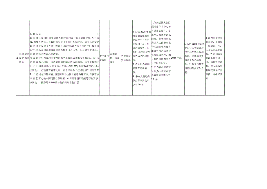 《关于建设多彩活力的青年创业友好型城市25条政策措施》工作重点推进落实分工表.docx_第3页