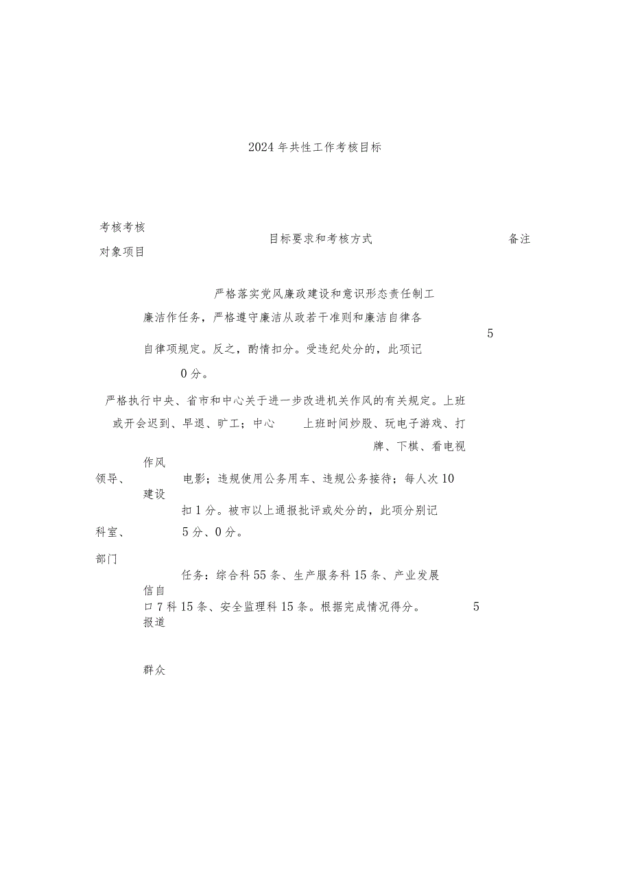 2024年度内部考核实施办法.docx_第3页