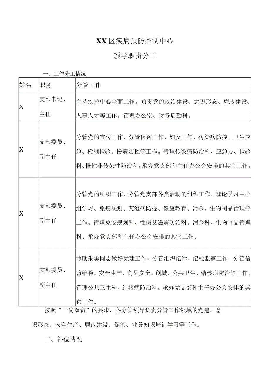 XX区疾病预防控制中心领导职责分工（2024年）.docx_第1页