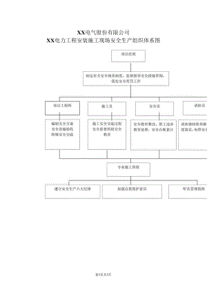 XX电气股份有限公司XX电力工程安装施工现场安全生产组织体系图（2024年）.docx