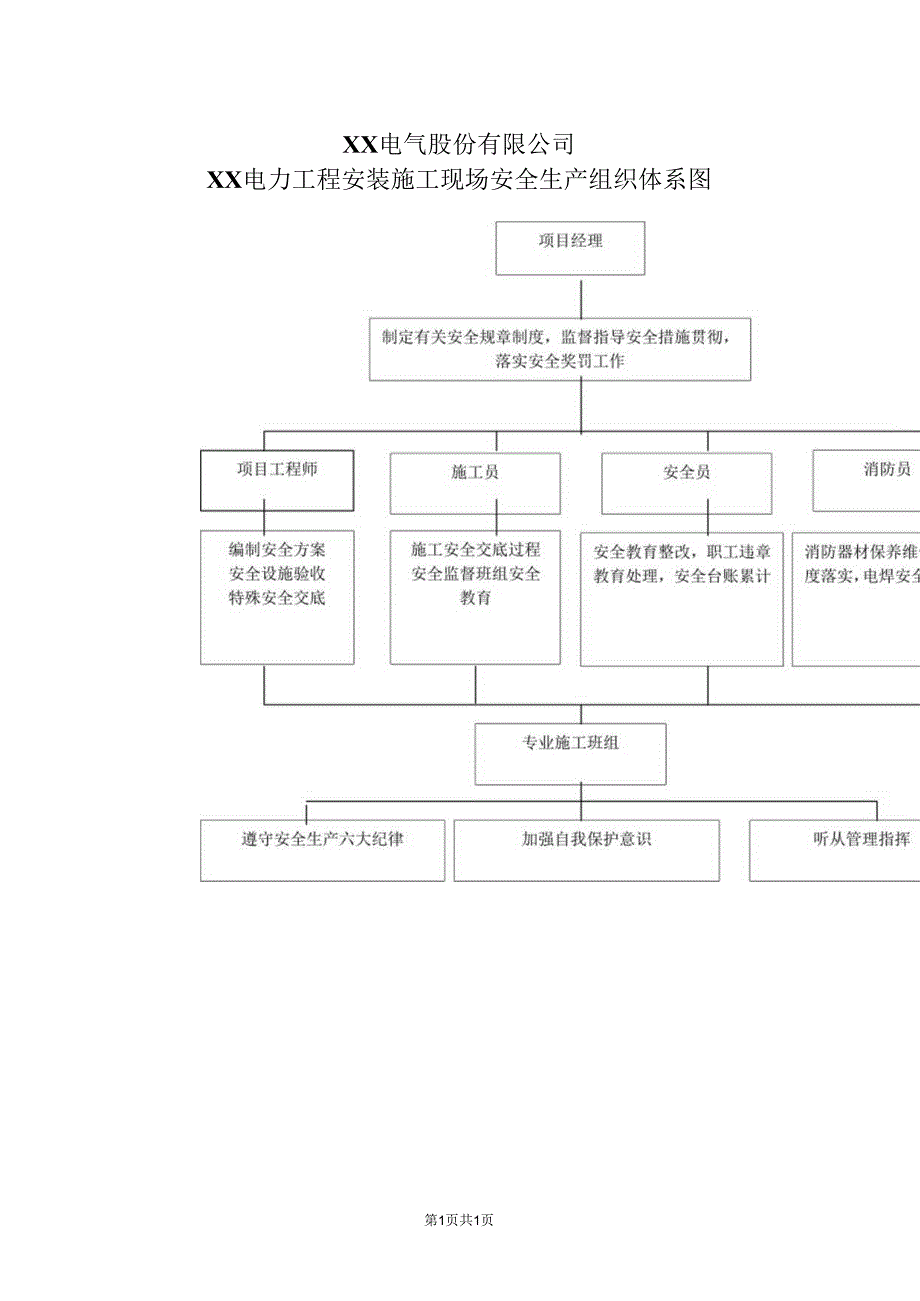 XX电气股份有限公司XX电力工程安装施工现场安全生产组织体系图（2024年）.docx_第1页