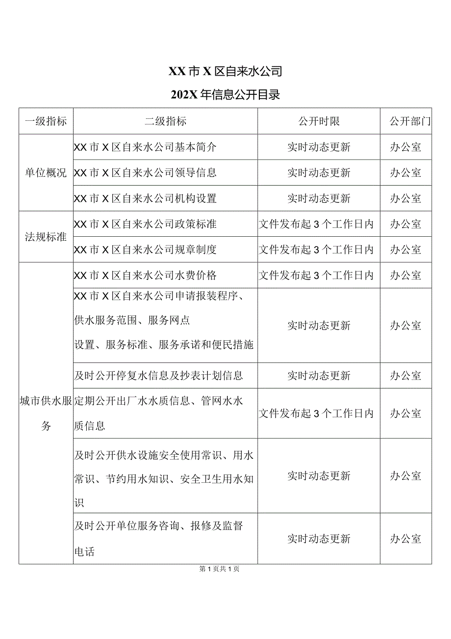 XX市X区自来水公司202X年信息公开目录（2024年）.docx_第1页