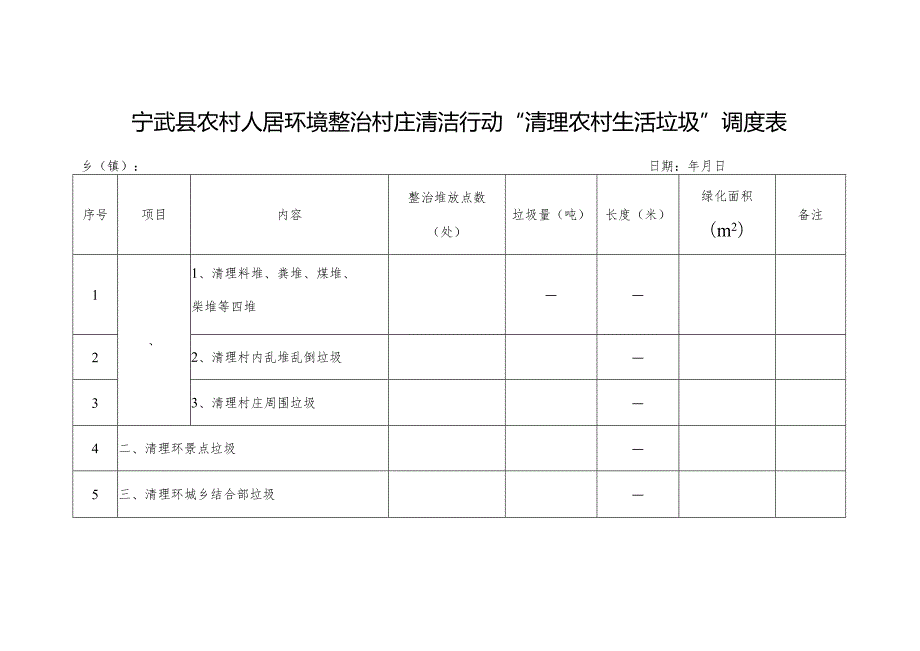 宁武县农村人居环境整治村庄清洁行动“清理农村生活垃圾”调度表.docx_第1页