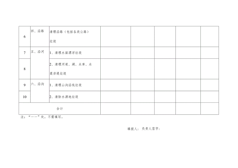 宁武县农村人居环境整治村庄清洁行动“清理农村生活垃圾”调度表.docx_第2页