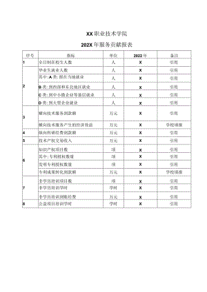 XX职业技术学院202X年服务贡献报表.docx