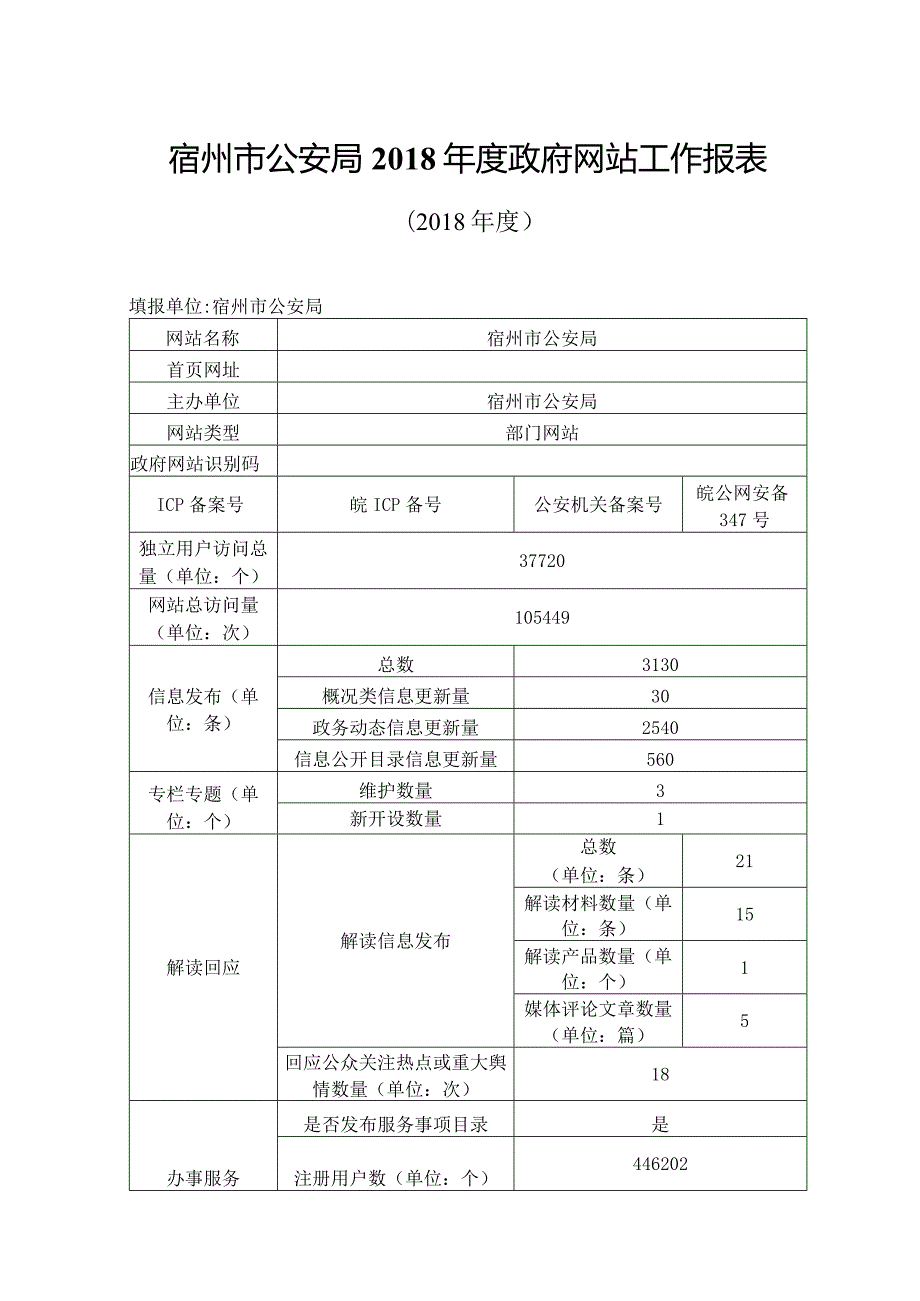 宿州市公安局2018年度政府网站工作报表.docx_第1页