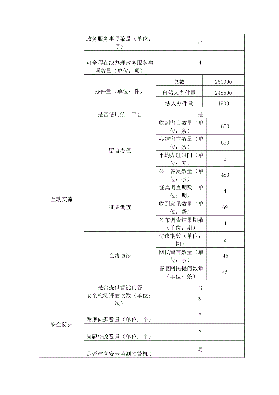 宿州市公安局2018年度政府网站工作报表.docx_第2页