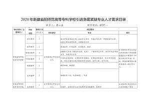 2020年新建益阳师范高等专科学校引进急需紧缺专业人才需求目录.docx