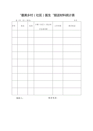 “最美乡村社区医生”报送材料统计表县市、区单位年月.docx