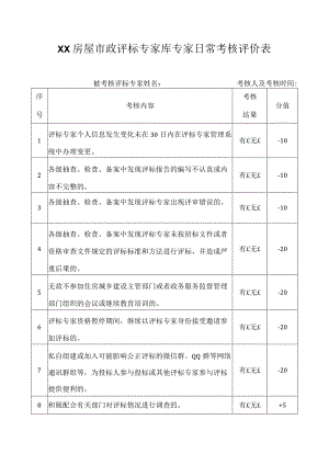 XX房屋市政评标专家库专家日常考核评价表.docx