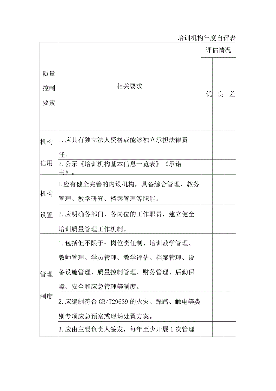 安全生产培训机构培训机构年度自评表.docx_第2页