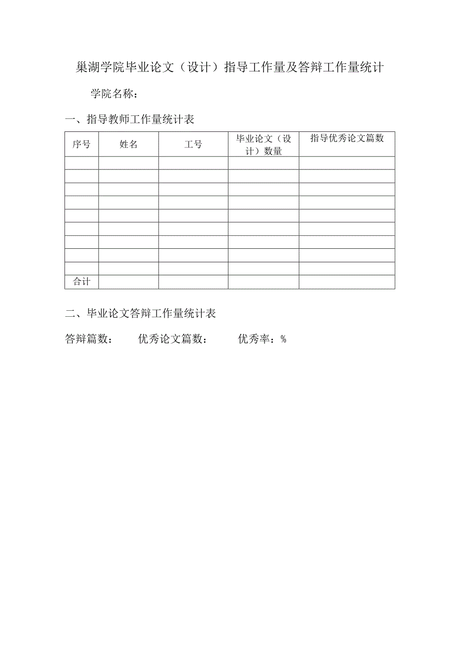 巢湖学院毕业论文设计指导工作量及答辩工作量统计.docx_第1页