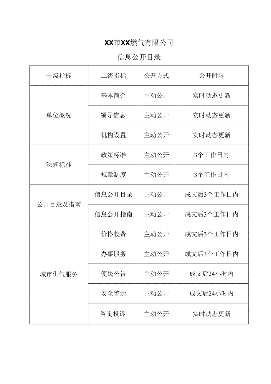 XX市XX燃气有限公司信息公开目录（2024年）.docx_第1页