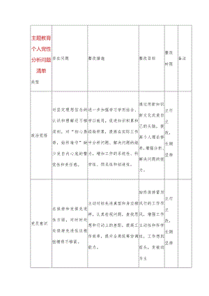 主题教育个人党性分析问题清单+个人学习计划.docx