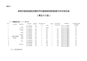 享受车船税减免优惠的节约能源使用新能源汽车车型目录（第五十八批）.docx