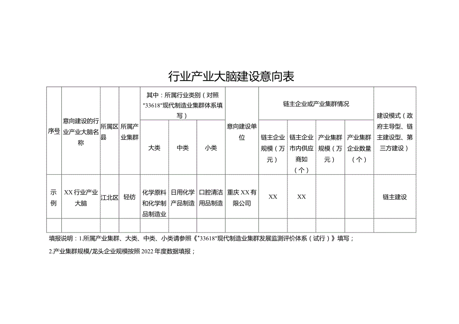 XX行业产业大脑初步建设方案.docx_第1页