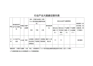 XX行业产业大脑初步建设方案.docx