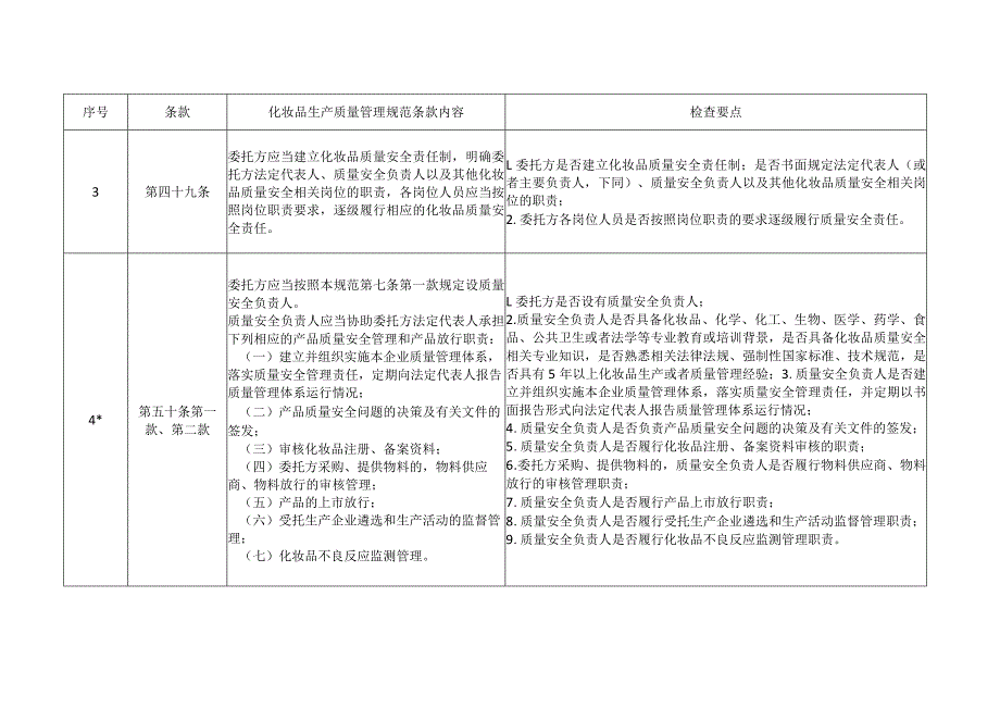 《化妆品生产质量管理规范检查要点》（委托生产版）.docx_第2页