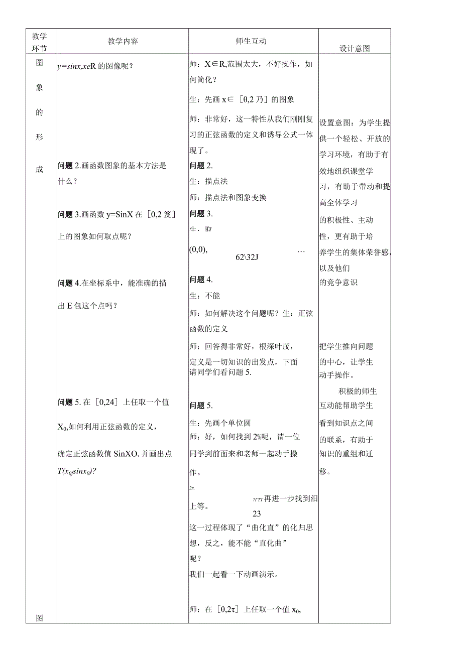 5.4.1正弦函数余弦函数的图象教学设计.docx_第3页