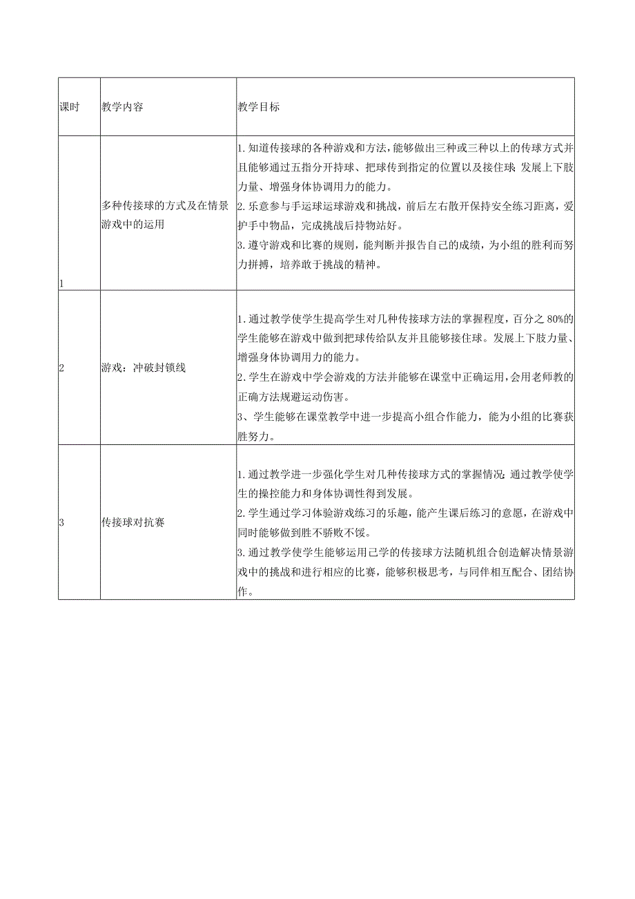 人教版体育一年级下册操控性技能—传接球与游戏（教案）.docx_第2页