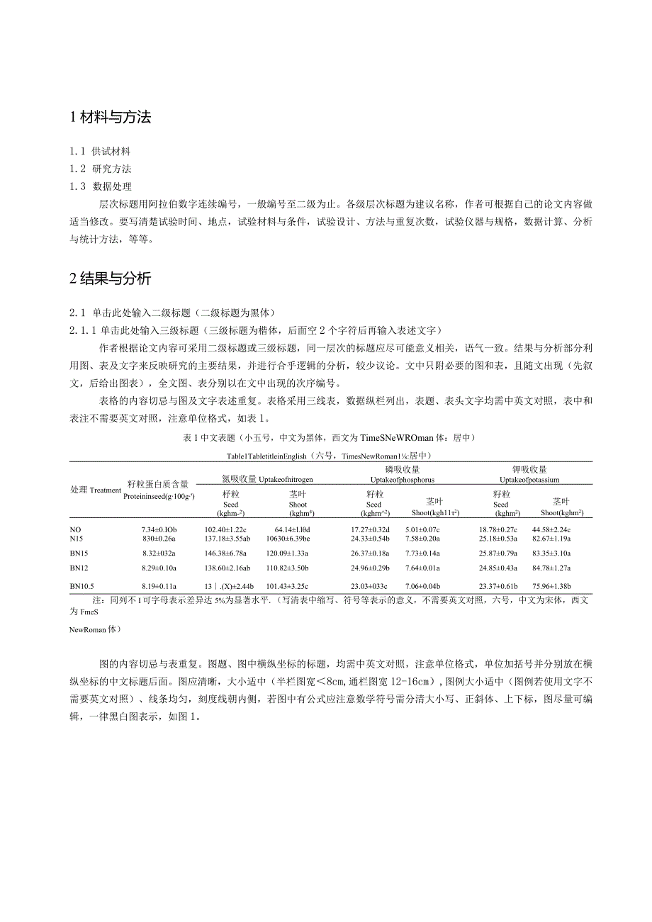 《土壤通报》论文投稿模板.docx_第2页