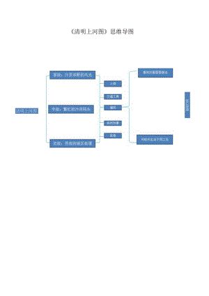 《清明上河图》思维导图公开课教案教学设计课件资料.docx