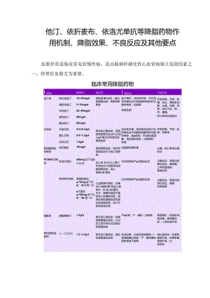 他汀、依折麦布、依洛尤单抗等降脂药物作用机制、降脂效果、不良反应及其他要点.docx