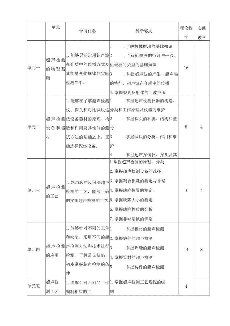 《超声波检测》课程标准.docx_第3页